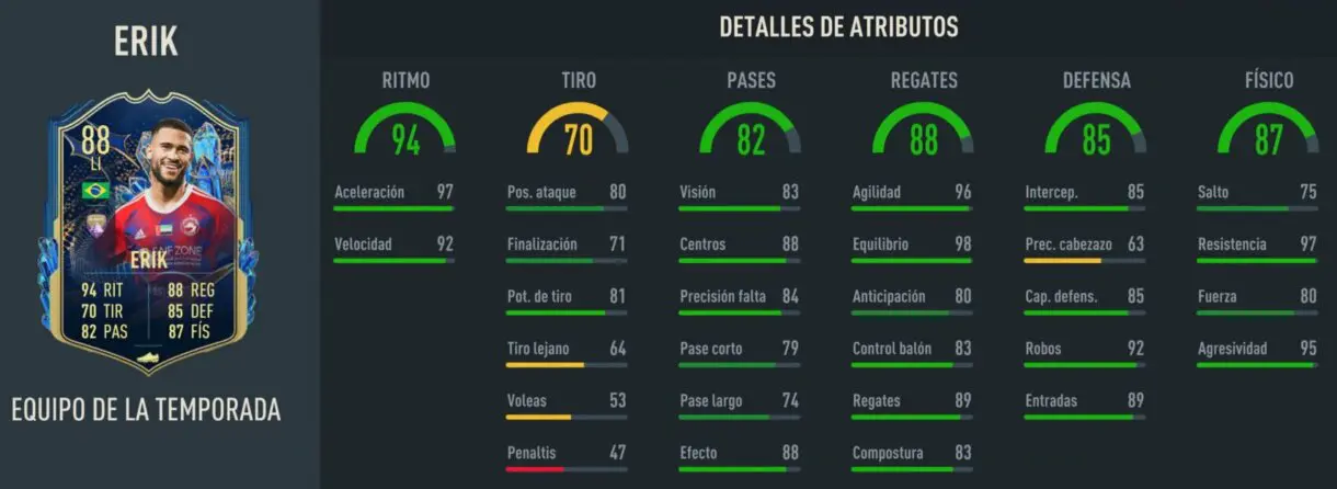 Stats in game Erik TOTS FIFA 23 Ultimate Team