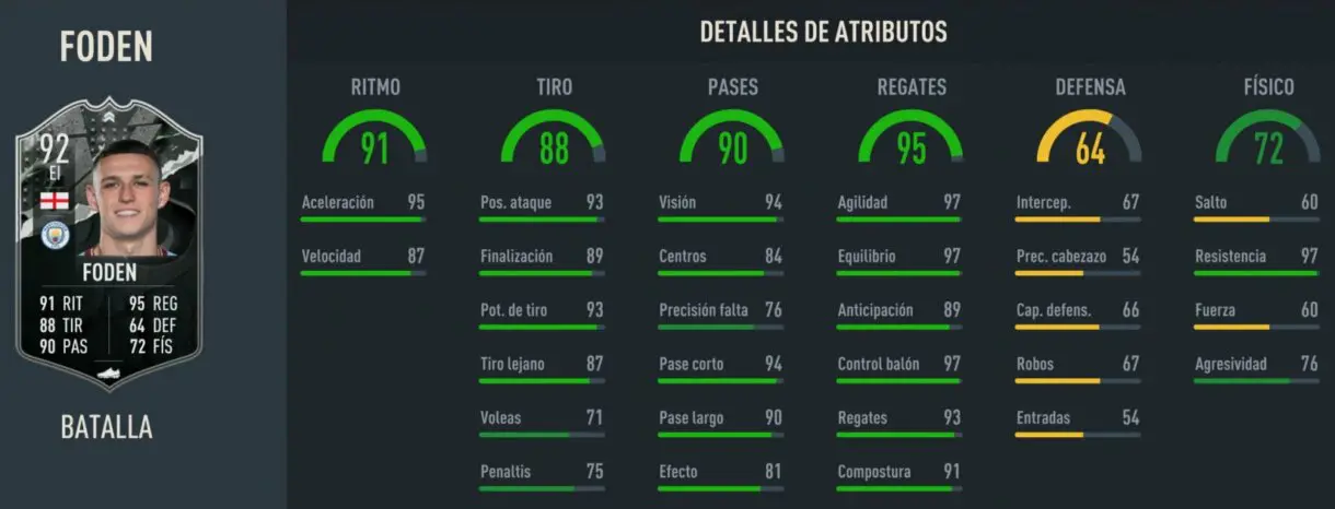 Stats in game Phil Foden Showdown FIFA 23 Ultimate Team