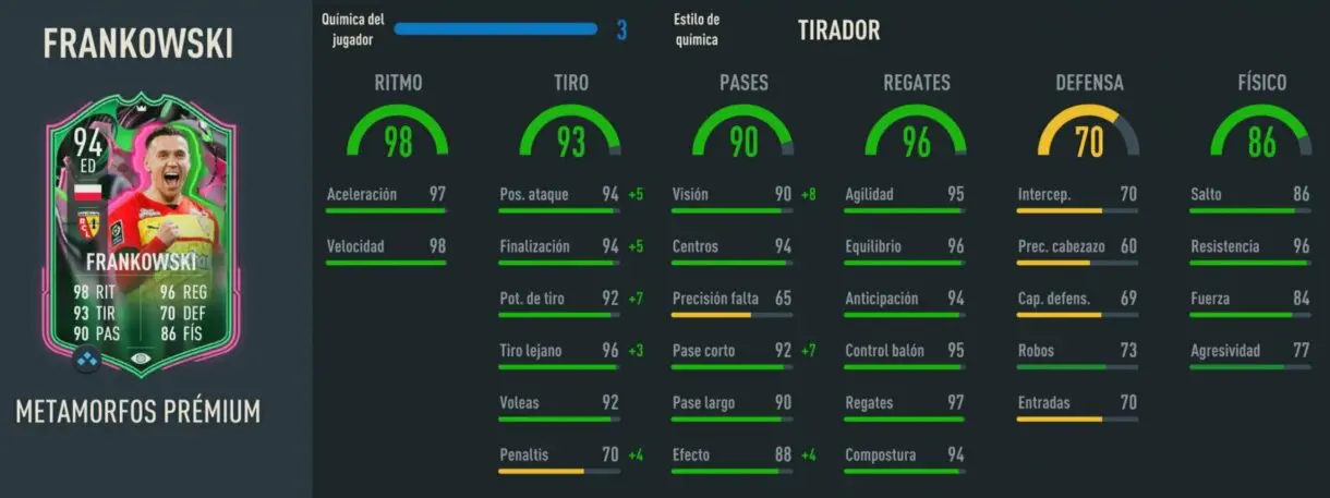 Stats in game Frankowski Metamorfos Prémium FIFA 23 Ultimate Team