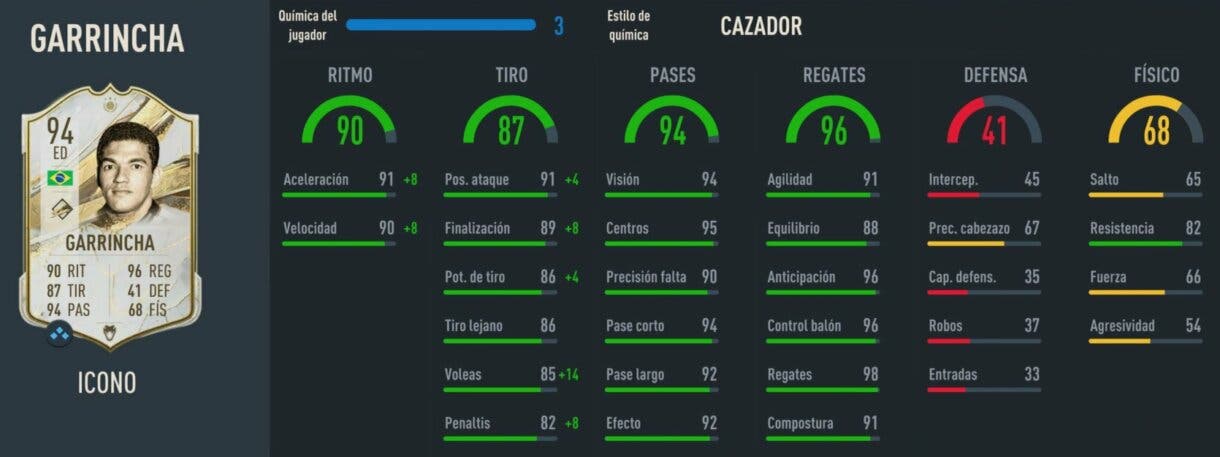 Stats in game Garrincha Icono Prime FIFA 23 Ultimate Team
