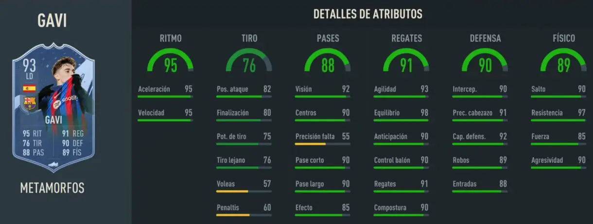 Stats in game Gavi Metamorfos FIFA 23 Ultimate Team