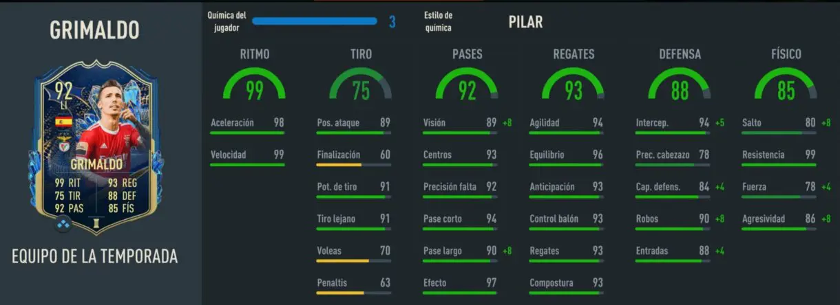 Stats in game Grimaldo TOTS FIFA 23 Ultimate Team
