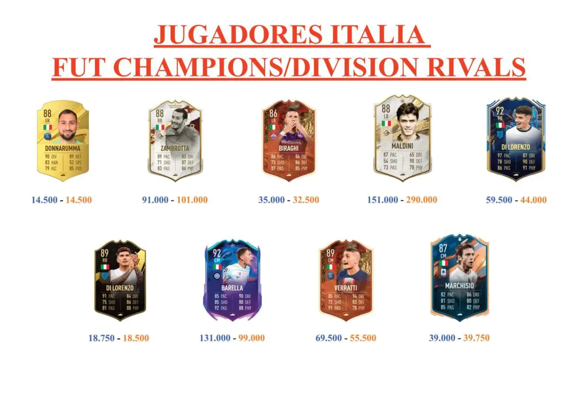 FIFA 23 Ultimate Team Guía Laurienté TOTS