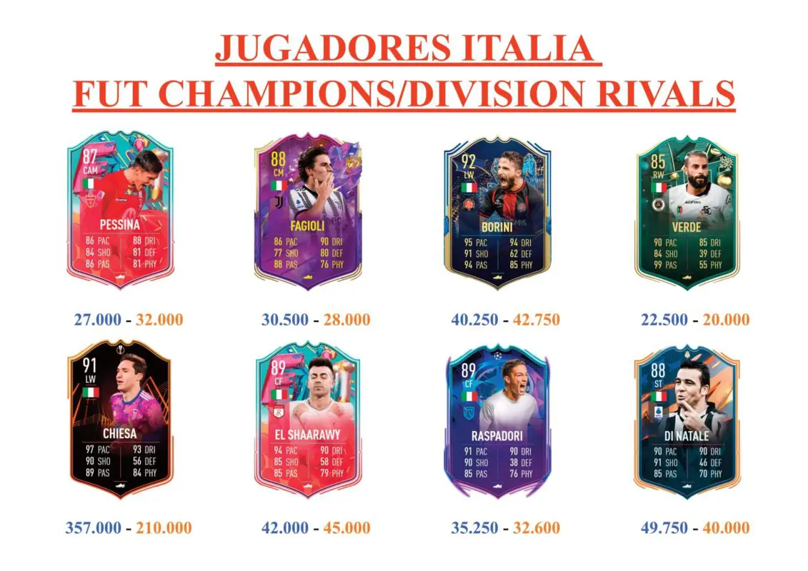 FIFA 23 Ultimate Team Guía Laurienté TOTS