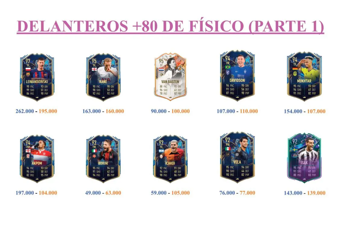 FIFA 23 Ultimate Team Guía Mitrovic Shapeshifters