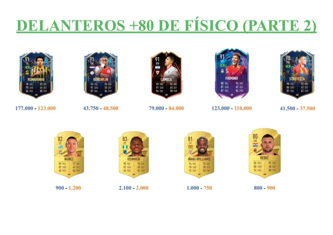 FIFA 23 Ultimate Team Guía Mitrovic Shapeshifters