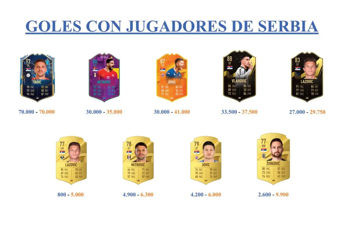 FIFA 23 Ultimate Team Guía Mitrovic Shapeshifters