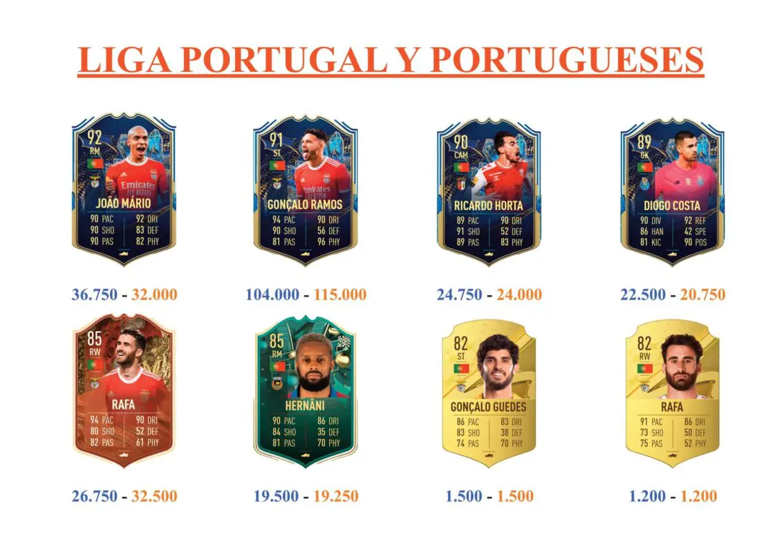 FIFA 23 Ultimate Team Guía Otávio TOTS