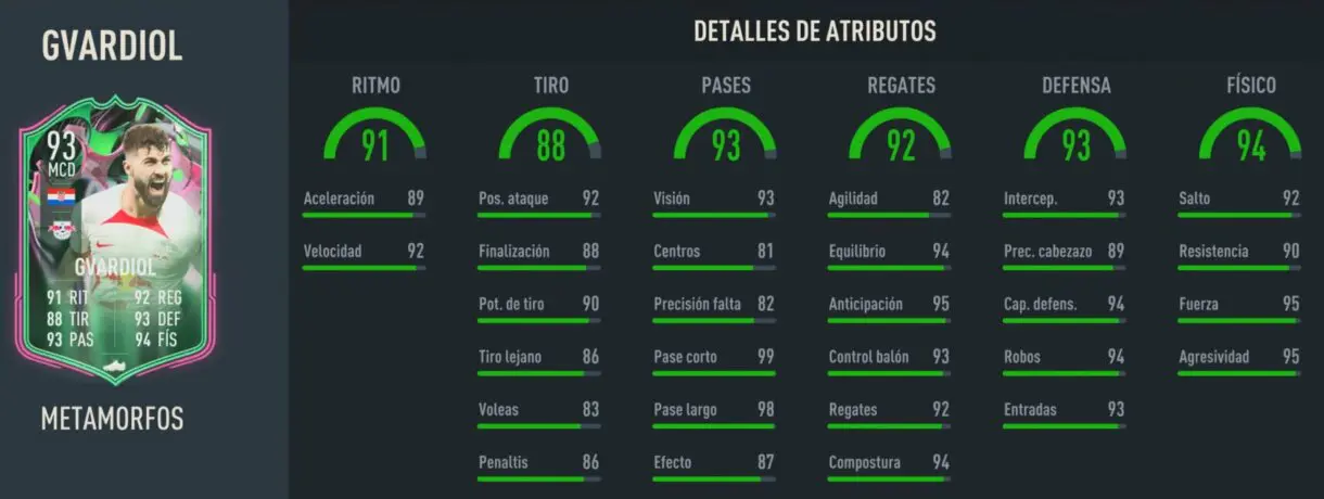 Stats in game Gvardiol Metamorfos FIFA 23 Ultimate Team