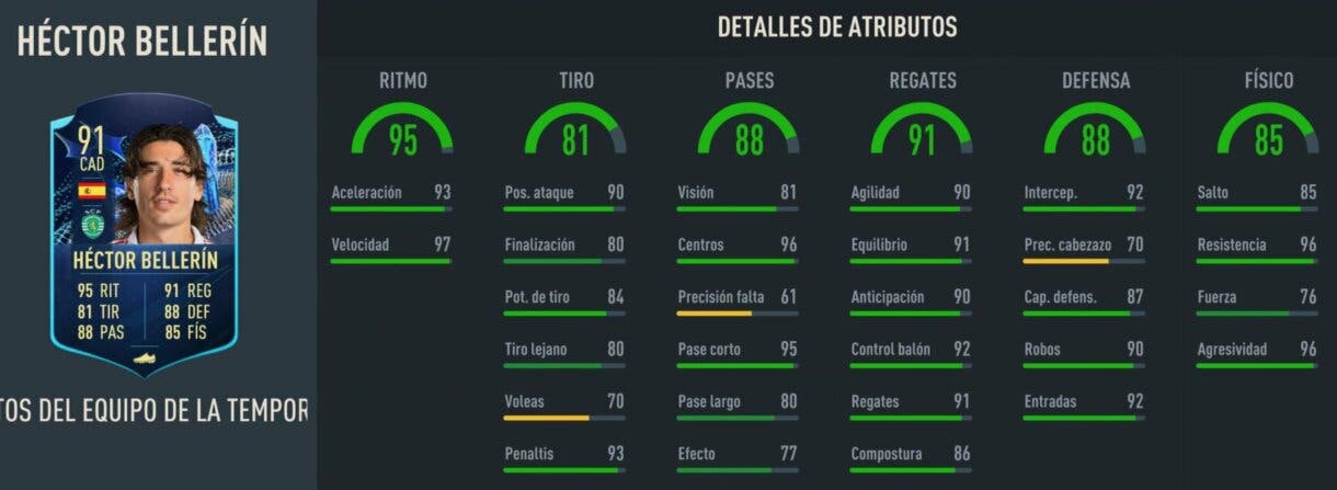 Stats in game Héctor Bellerín TOTS Moments FIFA 23 Ultimate Team