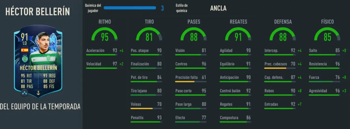 Stats in game Bellerín TOTS Moments FIFA 23 Ultimate Team