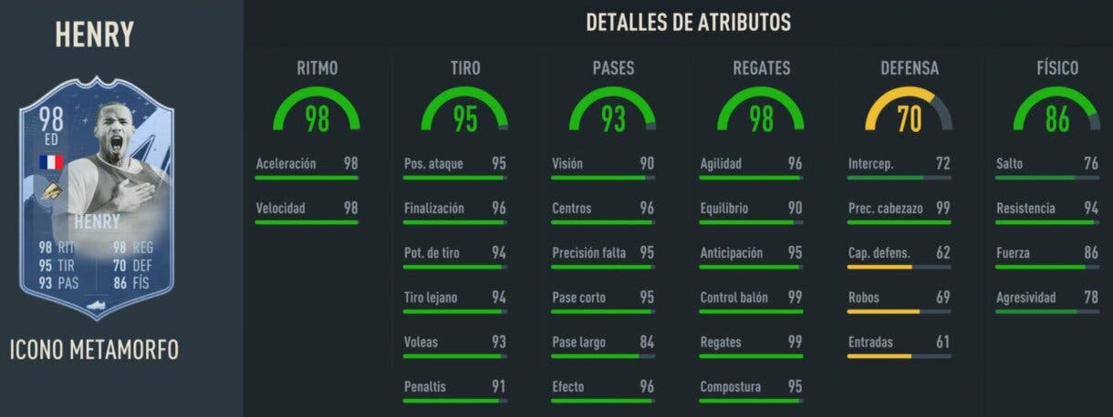 Stats in game Henry Icono Metamorfo FIFA 23 Ultimate Team