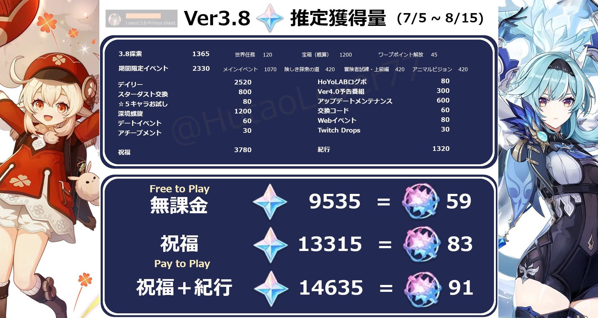 CÓDIGOS DE PROTOGEMAS GENSHIN IMPACT 3.8 JULIO 2023 