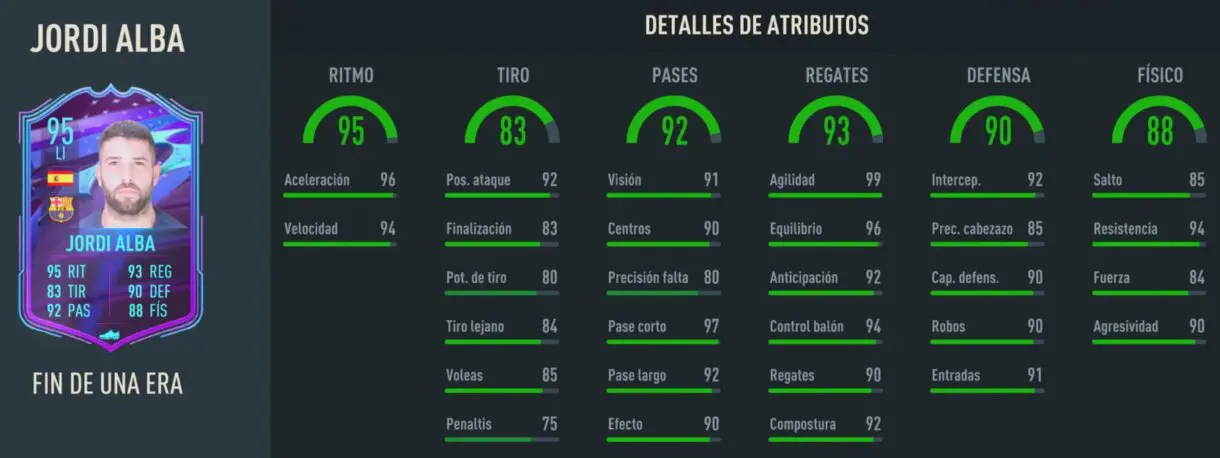 Stats in game Jordi Alba Fin de Una Era FIFA 23 Ultimate Team