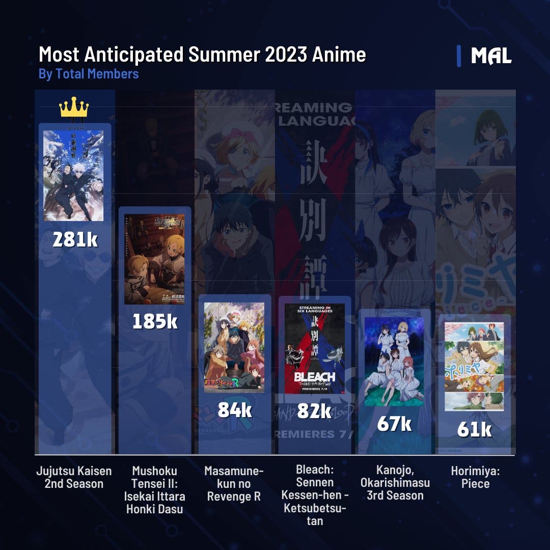 2023 viene cargado de anime: 'Shingeki no Kyojin', 'Jujutsu Kaisen' y las  otras 12 series más