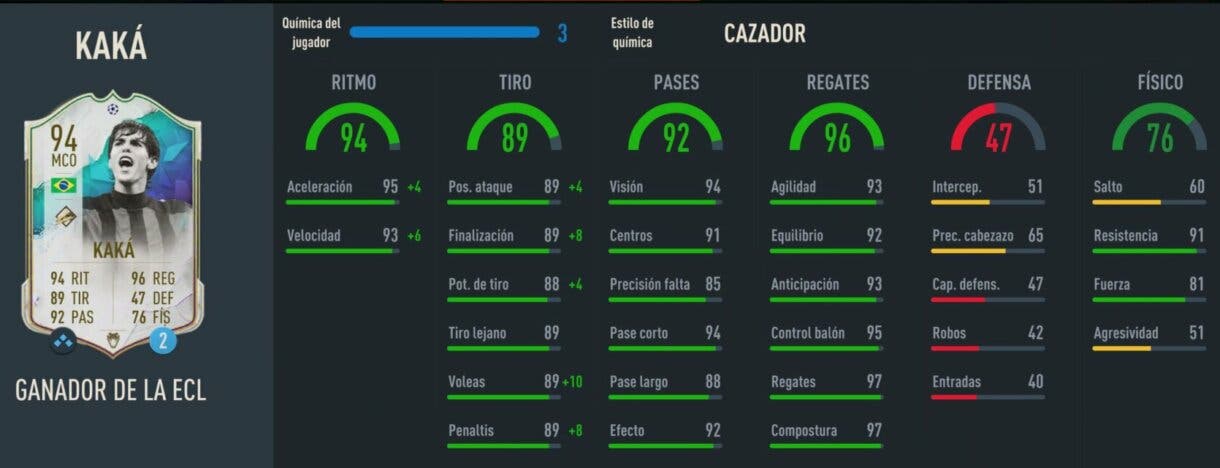 Stats in game Kaká Ganador de la ECL EA Sports FC 24 Ultimate Team