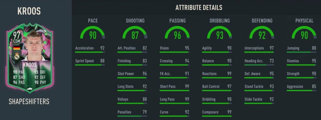 Stats in game Kroos Shapeshifters FIFA 23 Ultimate Team