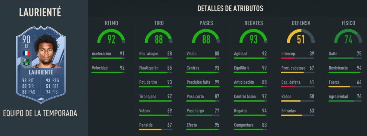 Stats in game Laurienté TOTS FIFA 23 Ultimate Team