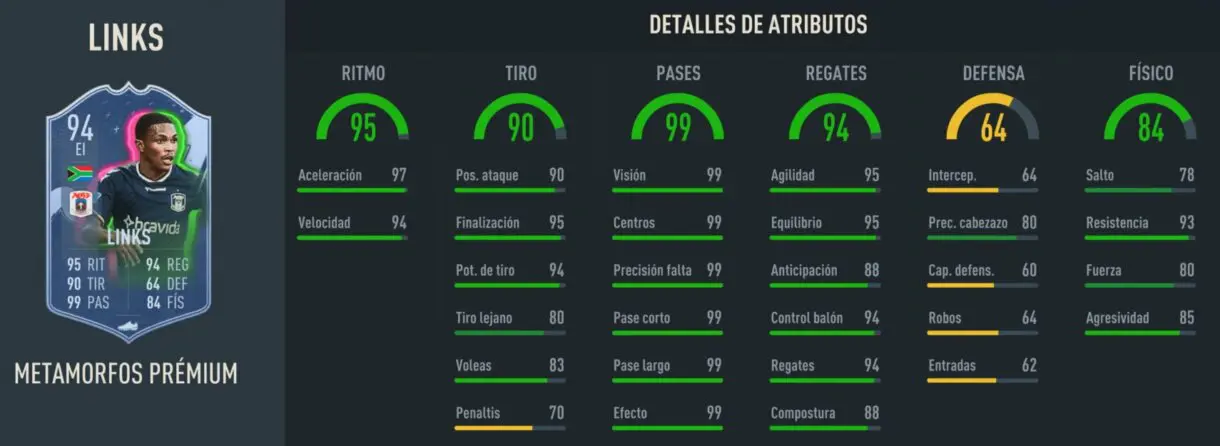 Stats in game Links Metamorfos Prémium FIFA 23 Ultimate Team