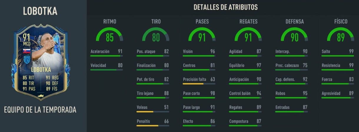 Stats in game Lobotka TOTS FIFA 23 Ultimate Team