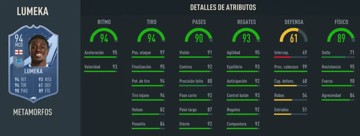 Stats in game Lumeka Metamorfos FIFA 23 Ultimate Team