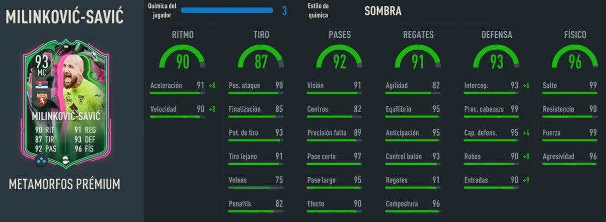 Stats in game Milinkovic-Savic Metamorfos Prémium FIFA 23 Ultimate Team