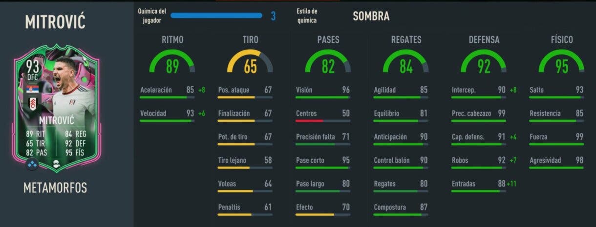 Stats in game Mitrovic Metamorfos FIFA 23 Ultimate Team