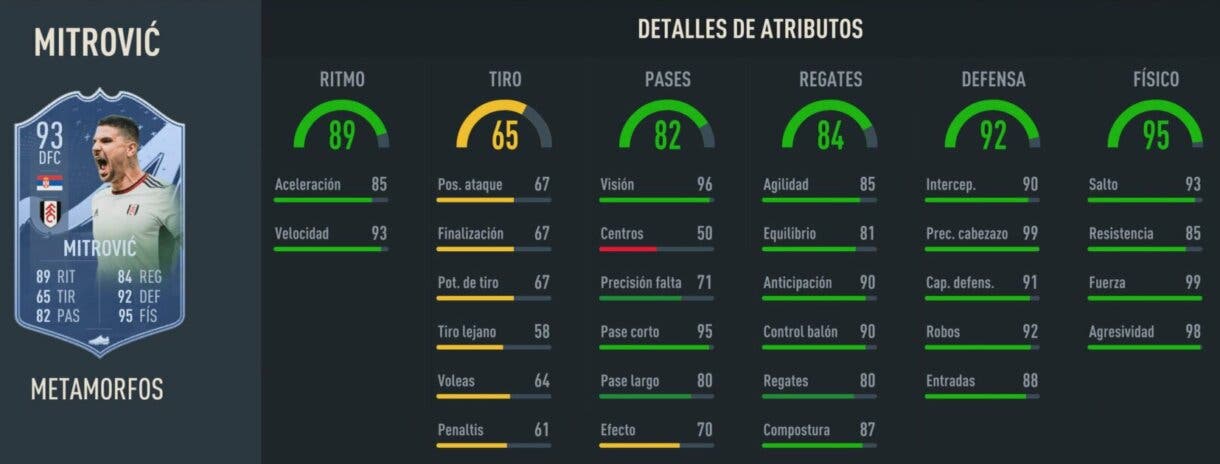 Stats in game Mitrovic Metamorfos FIFA 23 Ultimate Team