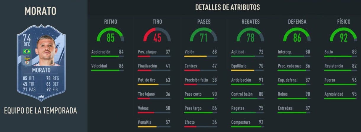 Stats in game Morato TOTS FIFA 23 Ultimate Team