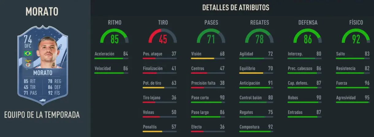 Stats in game Morato TOTS FIFA 23 Ultimate Team