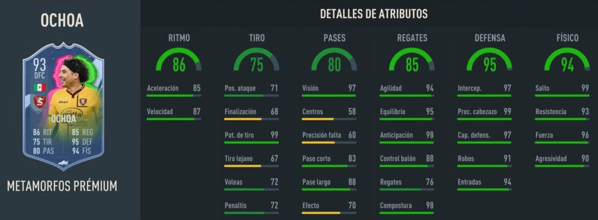 Stats in game Ochoa Metamorfos Prémium FIFA 23 Ultimate Team