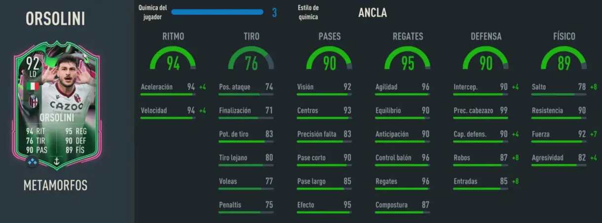 Stats in game Orsolini Metamorfos FIFA 23 Ultimate Team