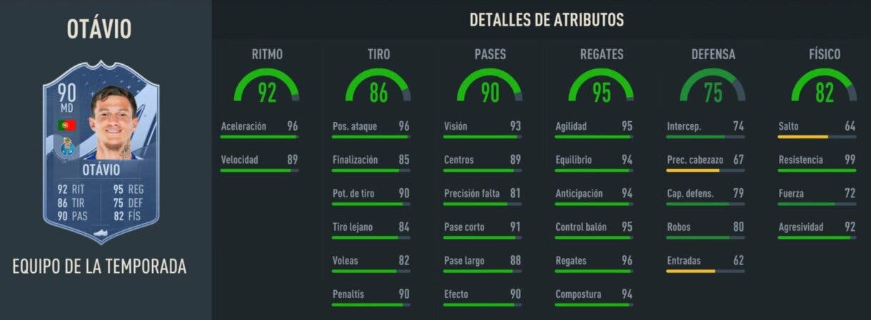 Stats in game Otávio TOTS FIFA 23 Ultimate Team