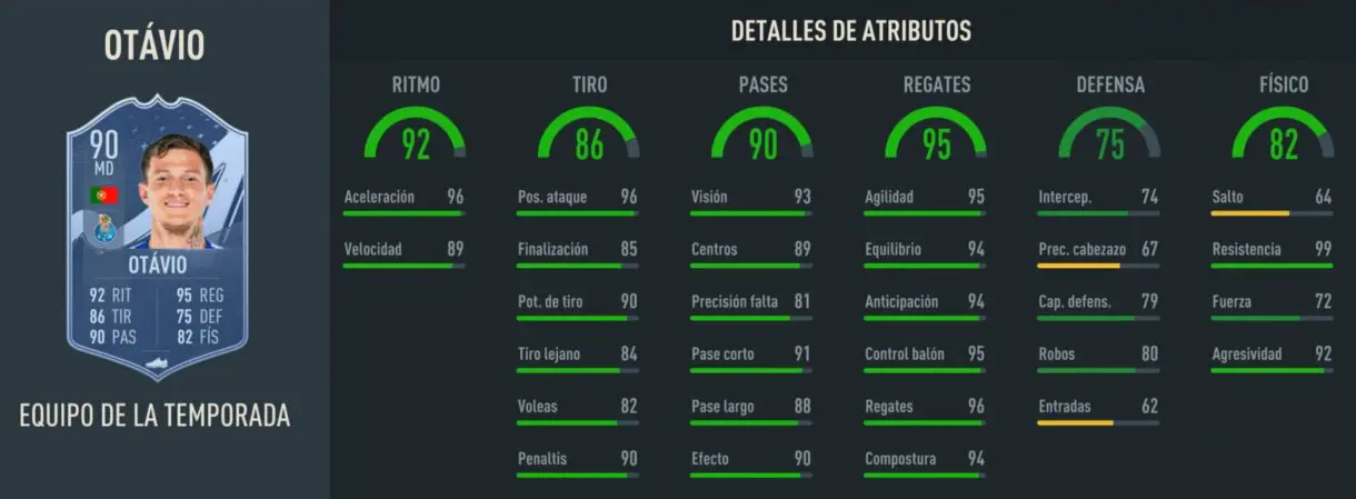 Stats in game Otávio TOTS FIFA 23 Ultimate Team