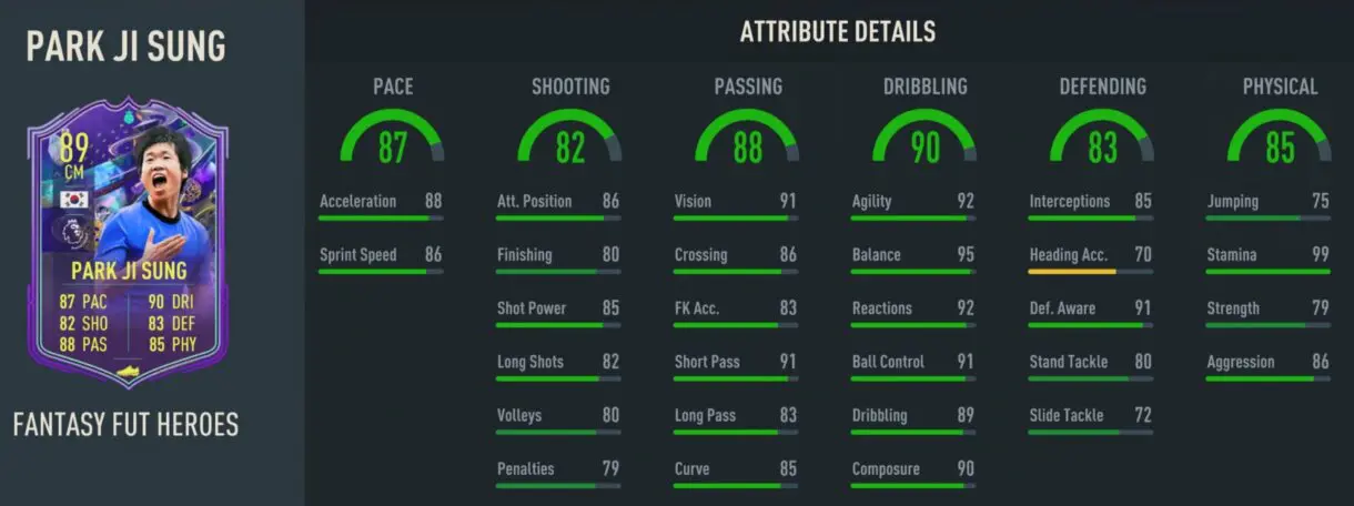 Stats in game Park Ji Sung Fantasy FUT Heroes FIFA 23 Ultimate Team