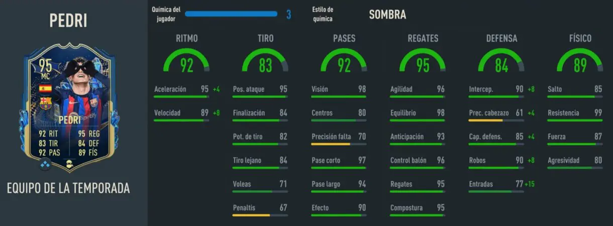 Stats in game Pedri TOTS FIFA 23 Ultimate Team