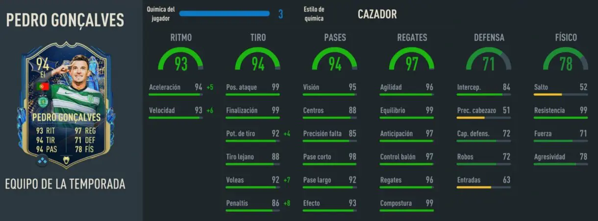 Stats in game Pedro Gonçalves TOTS FIFA 23 Ultimate Team