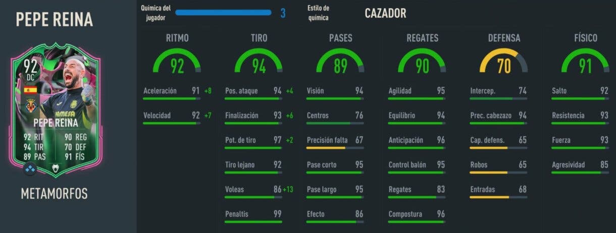 Stats in game Pepe Reina Metamorfos FIFA 23 Ultimate Team
