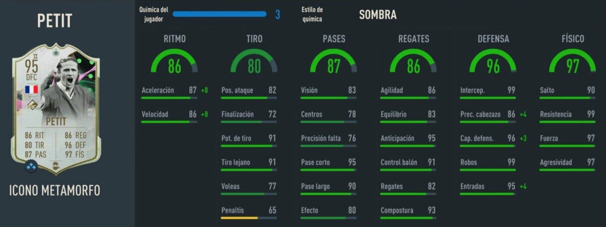 Stats in game Petit Icono Metamorfo defensor FIFA 23 Ultimate Team