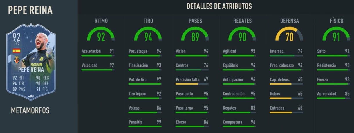 Stats in game Reina Metamorfos FIFA 23 Ultimate Team