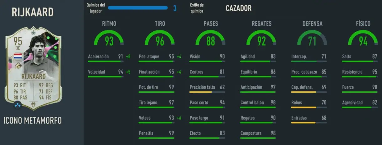Stats in game Rijkaard Icono Metamorfo FIFA 23 Ultimate Team