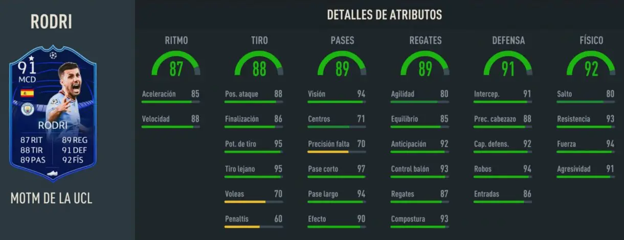 Stats in game Rodri MOTM de la UCL FIFA 23 Ultimate Team