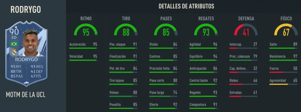 Stats in game Rodrygo MOTM 90 FIFA 23 Ultimate Team
