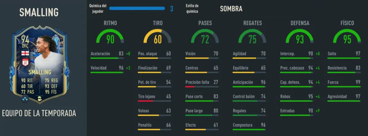 Stats in game Smalling TOTS FIFA 23 Ultimate Team