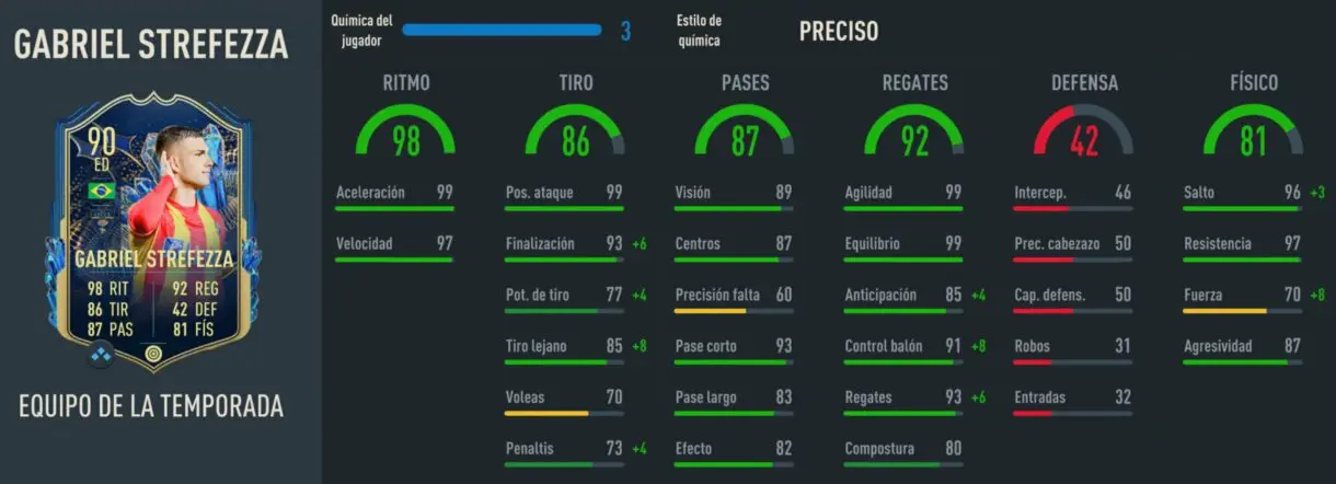 Stats in game Strefezza TOTS FIFA 23 Ultimate Team