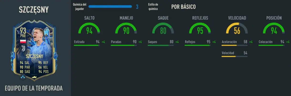 Stats in game Szczesny TOTS FIFA 23 Ultimate Team