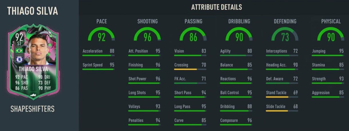Stats in game Thiago Silva Shapeshifters FIFA 23 Ultimate Team