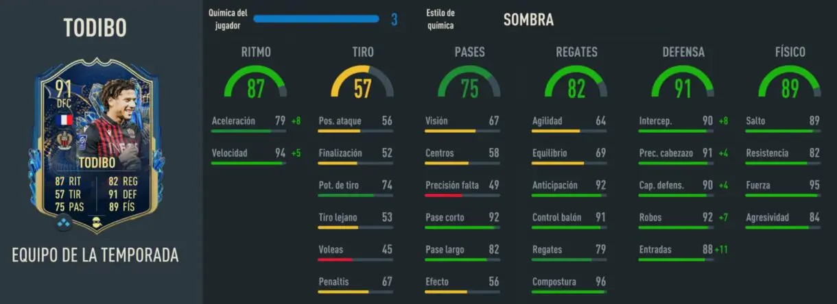 Stats in game Todibo TOTS FIFA 23 Ultimate Team