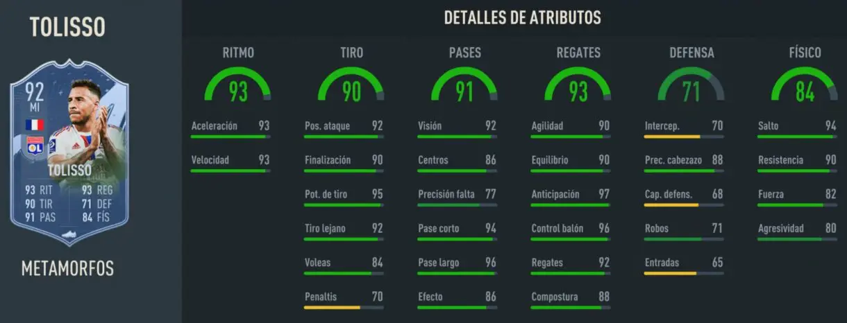 Stats in game Tolisso Metamorfos FIFA 23 Ultimate Team