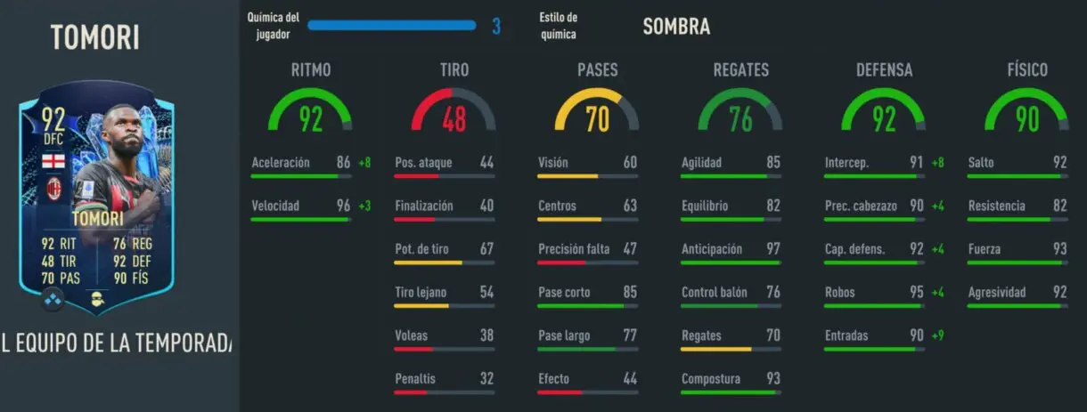 Stats in game Tomori TOTS Moments FIFA 23 Ultimate Team